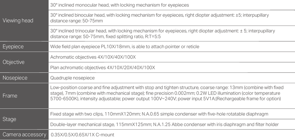 M260 SERIES MICROSCOPE