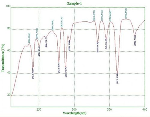 UNICO S-2150 SERIES SOFTWARE FOR WINDOWS XP. FEATURES INCLUDE STANDARD CURVE, ABS/%T/CONC., KINETICS AND SCANNING. INCLUDES SOFTWARE CD, MANUAL AND USB CABLE.