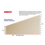 MICROHEMATOCRIT TUBE ADAPTER SET
