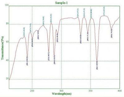 UNICO S-2150  SERIES SOFTWARE FOR WINDOWS XP. FEATURES INCLUDE STANDARD CURVE, ABS/%T/CONC., KINETICS AND SCANNING. INCLUDES SOFTWARE CD, MANUAL AND USB CABLE.